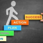 Girişimcilikte Dayanıklılık ve Başarısızlıkla Baş Etme