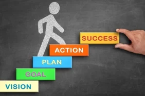 Girişimcilikte Dayanıklılık ve Başarısızlıkla Baş Etme